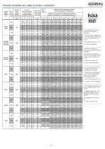 Open type compressors - 11