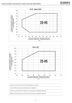 Open type compressors - 5