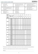 Semihermetics Compressors ECOPREMIUM R134a - 60 Hz - 5