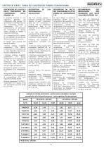 TANDEM Semihermetic Compressors - 9