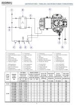 Two Stage Semihermetic Compressors 60Hz - 4