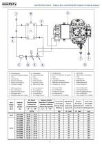 Two Stage Semihermetic Compressors - 4