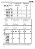 Two Stage Semihermetic Compressors - 5