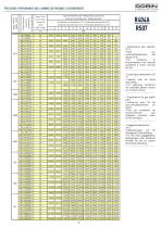 Water-Cooled Condensing Units - 5