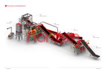 Waste Tires Disposal System-7