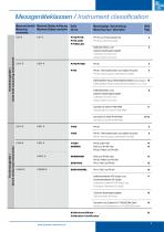 Temperature Reference Instruments - 3