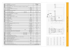 715BMK CUSTOM LINE  Pallet stackers - 2