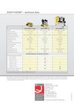 EDDYTHERM - Professional induction bearing heaters: Fast, easy and reliable - 4