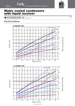 Water cooled condensers with liquid receiver-8