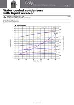 Water cooled condensers with liquid receiver-9