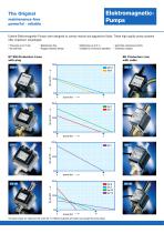 Electromagnetic Pumps-2