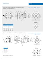 Internal gear pumps EIPC 3, 5, 6-6