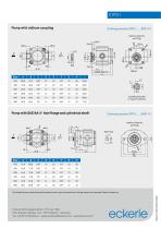 Internal gear pumps EIPS1-2