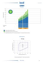 CX - Frascold semi-hermetic compact screw compressors - 11