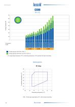 CX - Frascold semi-hermetic compact screw compressors - 8