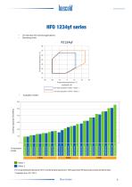 CX - Frascold semi-hermetic compact screw compressors HFO approved - 3