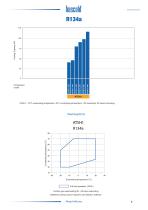 Frascold open type screw compressors-9