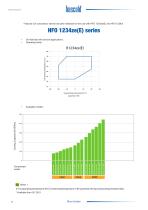 Frascold semi-hermetic compact screw compressors HFO approved - 2