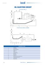 Frascold semi-hermetic screw compressors - 18