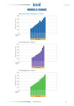 Frascold semi-hermetic screw compressors - 3