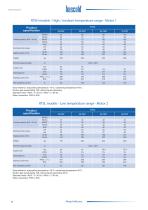 Frascold semi-hermetic screw compressors - 8