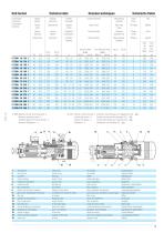 Semi-hermetic compact screw compressor CTSH - 50/60 Hz - 5