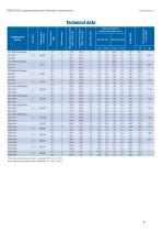 Semi-hermetic reciprocating compressors - 9