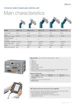 TX2touch-60 | TX2touch-60L-7