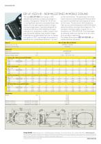 BD1.4F-VSD Size down - Business up (technical data) - 2