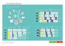 Secop Corporate Brochure – Sustainable Cooling Solutions - 8