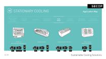 Secop Corporate Presentation – Sustainable Cooling Solutions - 14