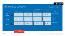 Secop Corporate Presentation – Sustainable Cooling Solutions - 26