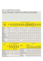 Secop DC Voltage Compressors - 4