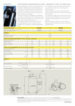 Telecommunication Cooling 800 - 3000 W - 2