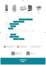 Distribution and A ermarket – North America 2023-2