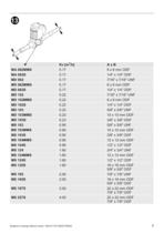 Solenoid Valve Series M Datasheet -5