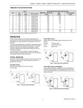 V5822A / 5823A,C-3