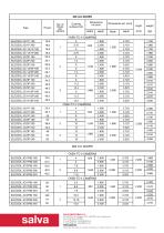 ELECSOL - Salva Industrial - PDF Catalogs | Technical Documentation ...