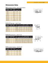 Refrigeration and HVAC Couplings - 7