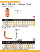 ZoomLock® - 10