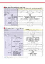 Rotary Joint PN-ZERO series-3