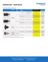 AMPHENOL WARRIOR GRIP & WARRIOR-LOK SERIES-3