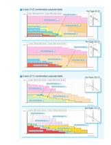 Cartesian Coordinate Robots Comprehensive Catalog - 15