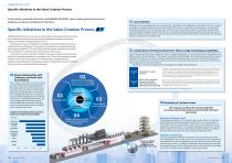 Integrated Report 2024-10