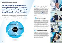 Integrated Report 2024-7