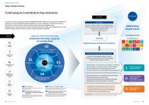 Integrated Report 2024-9