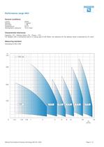 Catalogue - Series AEH, 35 m³/h, 348 m, 180 °C - 4