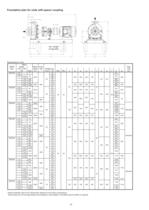 Catalogue - Series SIHISuperNova ZDN, 600 m³/h, 90 m, 207 °C - 10