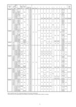 Catalogue - Series SIHISuperNova ZDN, 600 m³/h, 90 m, 207 °C - 11