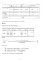 Catalogue - Series SIHISuperNova ZDN, 600 m³/h, 90 m, 207 °C - 2